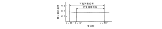 渦街流量計測量原理