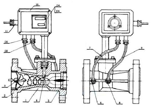 渦街流量計結構