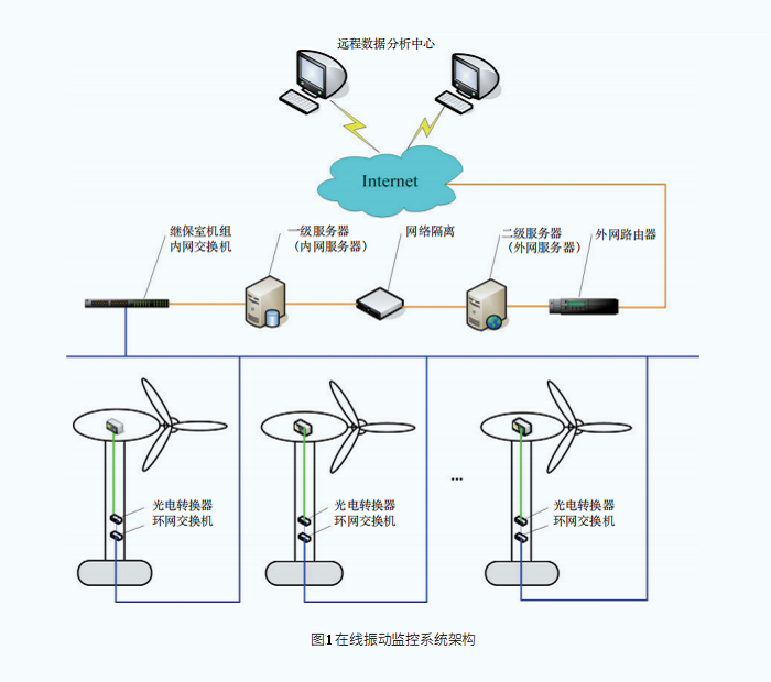 風機振動圖1.png