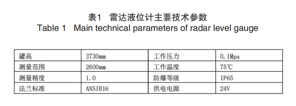 雷達表1.png