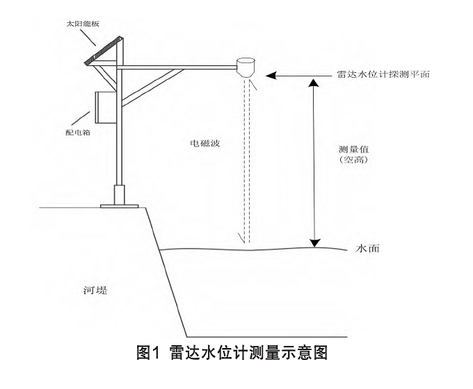 雷達水位計圖1.png