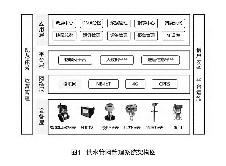 電磁水表圖1.png