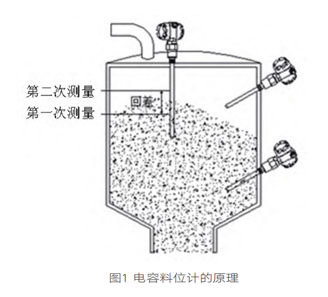 電容料位計圖1.png