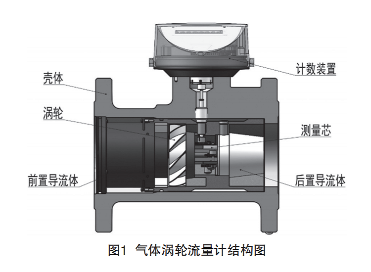 氣體渦輪圖1.png