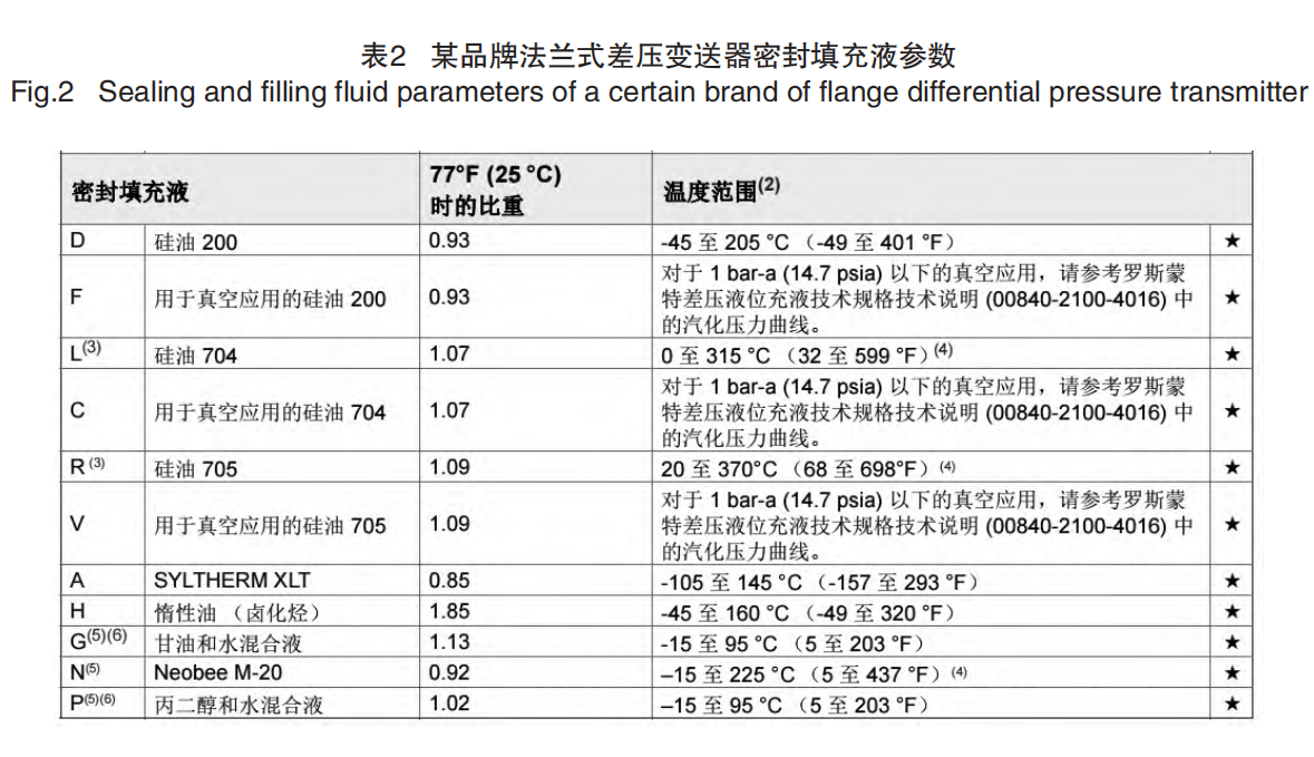 差壓液位表2.png